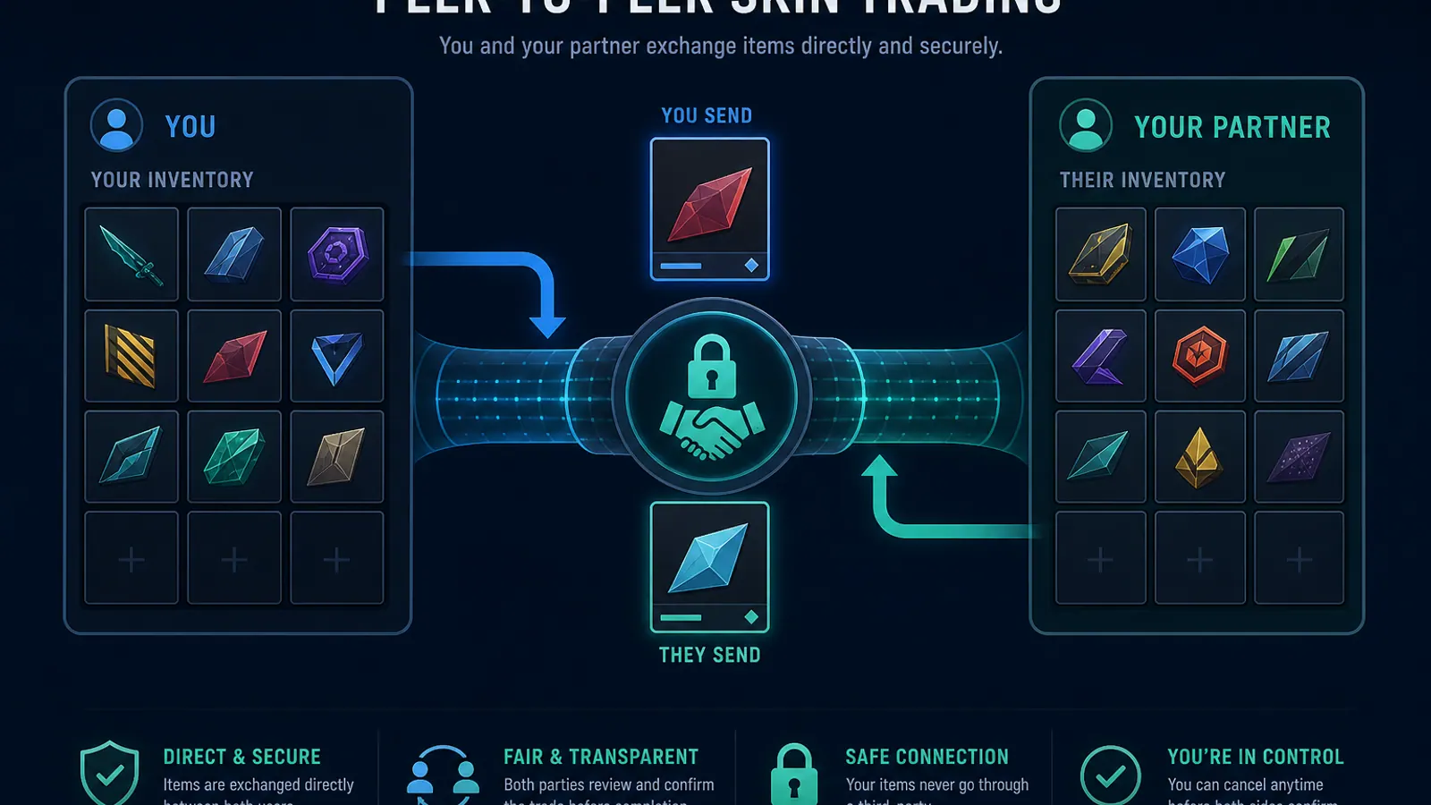 Peer-to-peer inventory exchange illustration with a secure handshake tunnel
